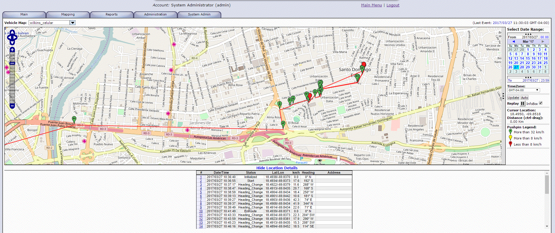 Odoo CMS - a big picture